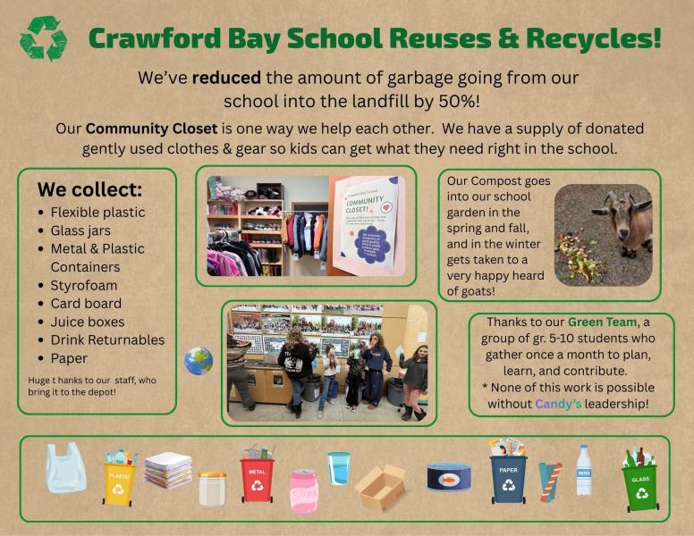 Ways the school reduces landfill waste